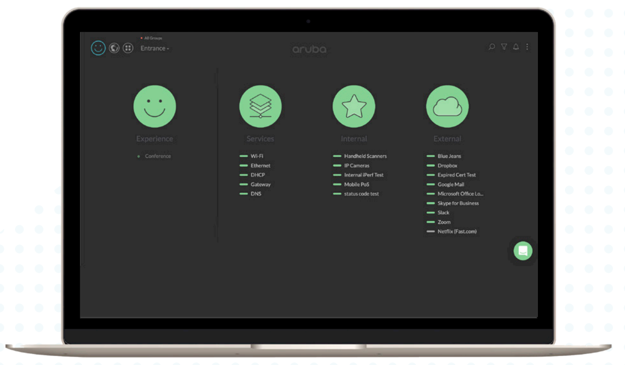 Continuous Monitoring mit Aruba UXI