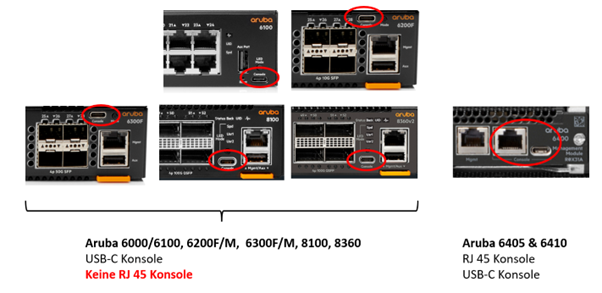Aruba CX 6000/6100, 6200F/M, 6300F/M, 8100, 8360 – USB-C Konsole; Aruba 6405 & 6410 – RJ45 und USB-C Konsole