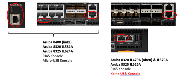 Aruba 8400, 8320 JL581A, 8325 JL624A – RJ45 und Micro-USB Konsole; Aruba 8320 JL479A/JL579A, 8325 JL626A – RJ45 Konsole